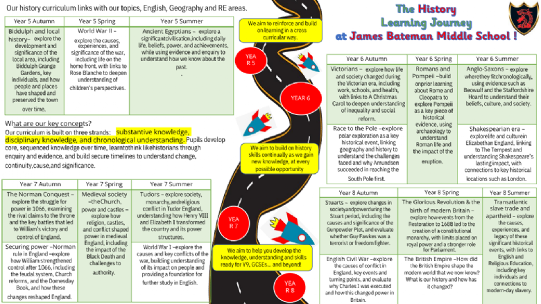 James Bateman My History Learning Roadmap Infographic. If you would like a text version of this please contact the school
