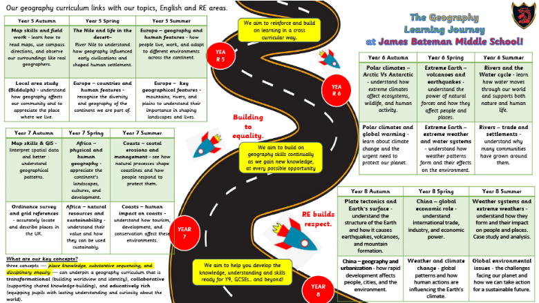 James Bateman My Geography Learning Roadmap Infographic. If you would like a text version of this please contact the school