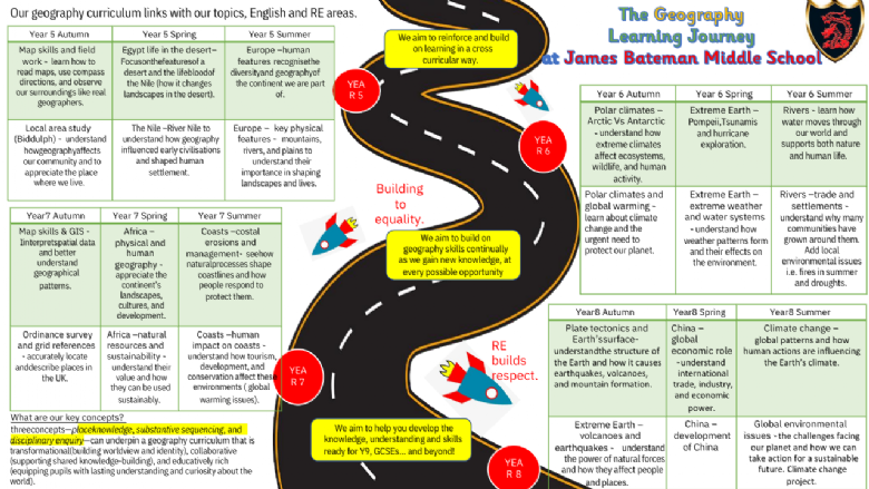 James Bateman My Geography Learning Roadmap Infographic. If you would like a text version of this please contact the school