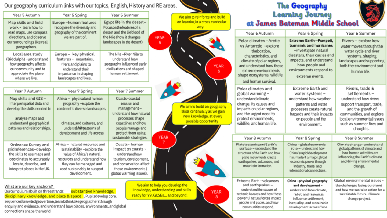 James Bateman My Geography Learning Roadmap Infographic. If you would like a text version of this please contact the school